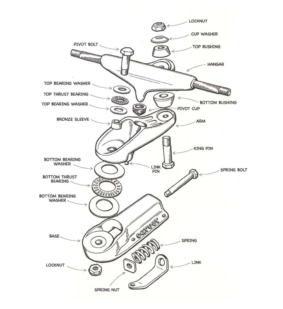 Carver C7 Truckset